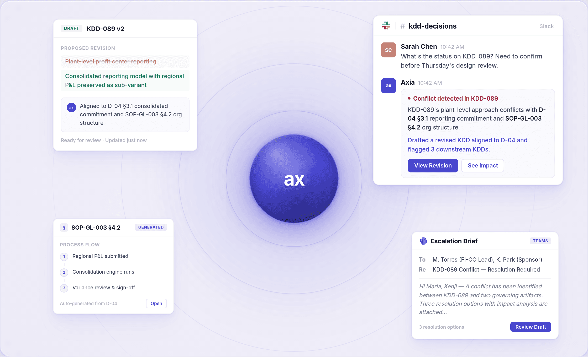 KDD-089 Decision-Making Workflow. Revisions, conflict detection, and escalation process. Collaboration, decision-making.